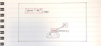 例によって雑な手書き図